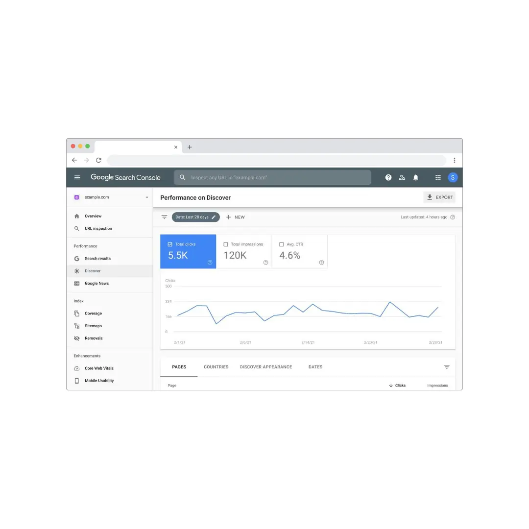 Tableau de bord montrant l'optimisation SEO et référencement IA